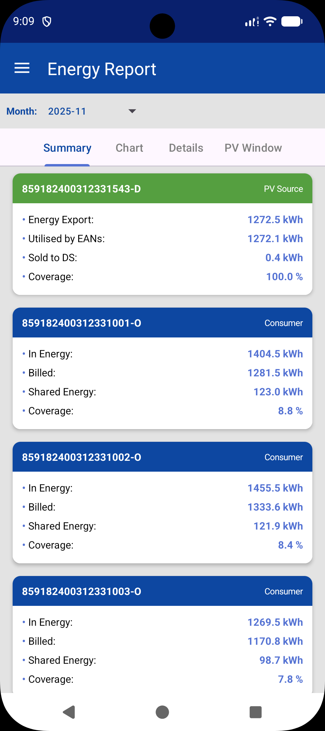EDCentric energy summary screen