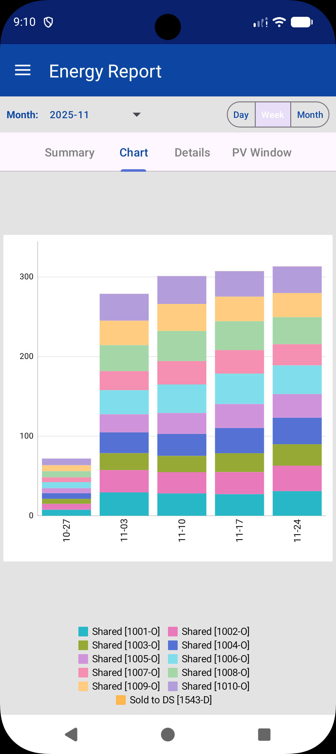 EDCentric energy sharing charts
