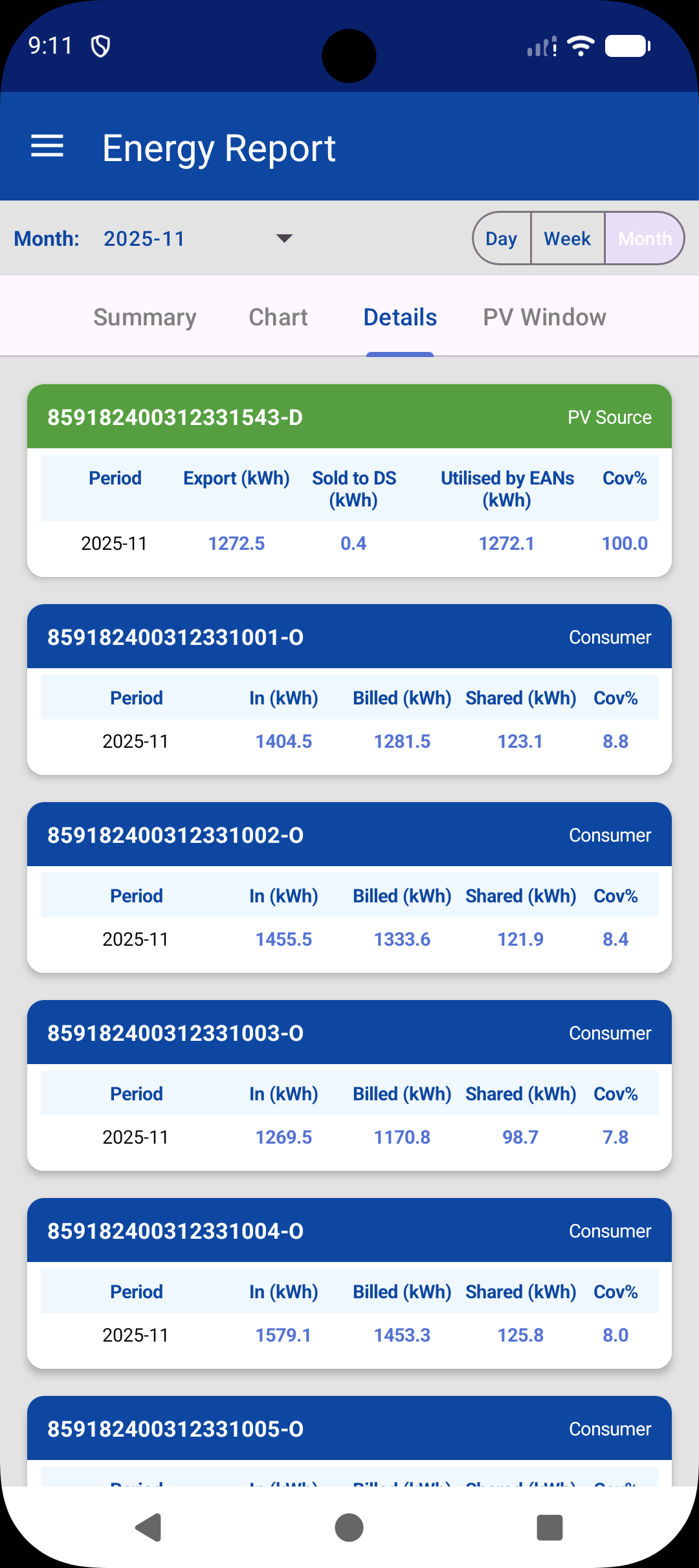 EDCentric detailed kWh breakdown